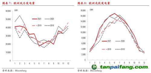 【熱點(diǎn)報(bào)告——碳排放】歐洲碳價(jià)再創(chuàng)新高,但還可以更高!