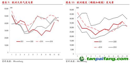 【熱點(diǎn)報(bào)告——碳排放】歐洲碳價(jià)再創(chuàng)新高,但還可以更高!