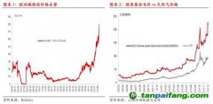 碳排放：歐洲碳價再創(chuàng)新高,但還可以更高！