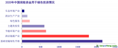 支持金融機構(gòu)參與碳交易市場 推進(jìn)碳金融產(chǎn)品創(chuàng)新