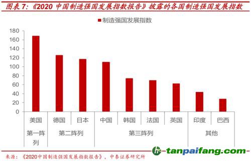 破局與投資 | 全球能源革命下中國“雙碳”主線應(yīng)如何把握？