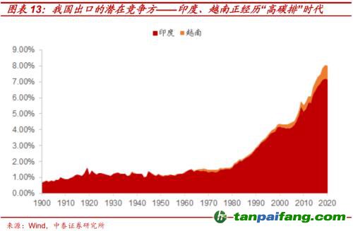 破局與投資 | 全球能源革命下中國“雙碳”主線應(yīng)如何把握？