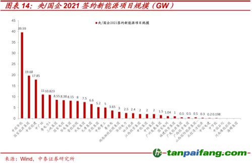 破局與投資 | 全球能源革命下中國“雙碳”主線應(yīng)如何把握？