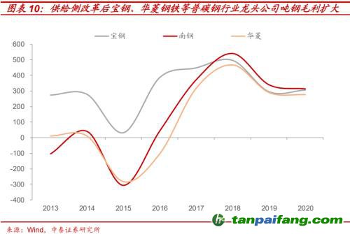 破局與投資 | 全球能源革命下中國“雙碳”主線應(yīng)如何把握？