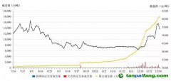 全球規(guī)模最大！我國碳市場第一個履約周期順利結(jié)束