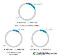 《2021中國(guó)上市公司碳信息透明度》報(bào)告：上市企業(yè)應(yīng)加強(qiáng)碳信息披露