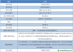 歐洲投資銀行氣候意識(shí)債券