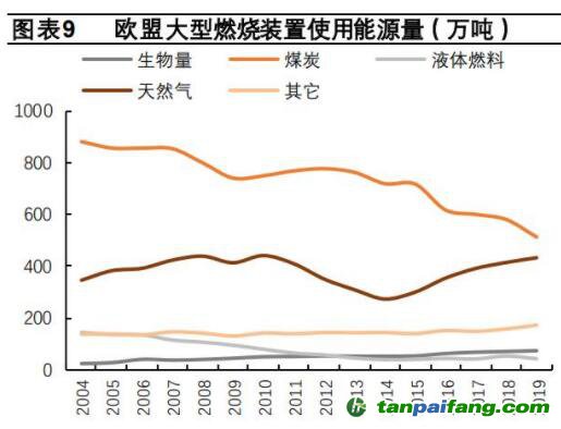 歐盟碳交易市場已取得一定減排成效