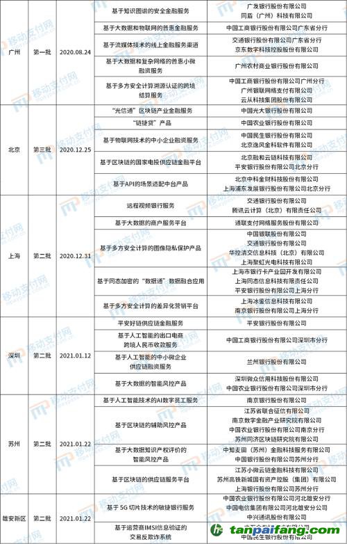 北京發(fā)布第4批金融科技創(chuàng)新應(yīng)用，將碳減排與信用卡提額等權(quán)益結(jié)合