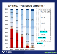 從“兩會”看電力行業(yè)的綠色轉型之路