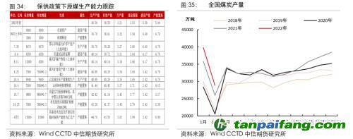 地緣沖突擾動供需格局，全球能源分化加劇——能源與碳中和季報2022Q1