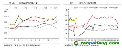 地緣沖突擾動供需格局，全球能源分化加劇——能源與碳中和季報2022Q1