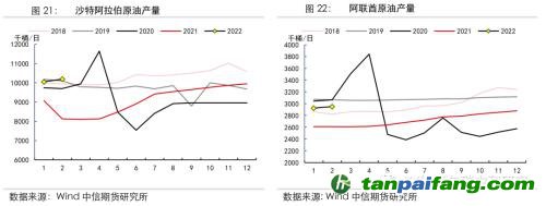 地緣沖突擾動供需格局，全球能源分化加劇——能源與碳中和季報2022Q1