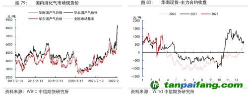 地緣沖突擾動供需格局，全球能源分化加劇——能源與碳中和季報2022Q1