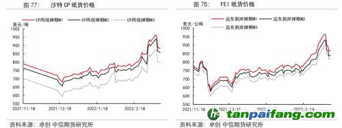 地緣沖突擾動供需格局，全球能源分化加劇——能源與碳中和季報2022Q1