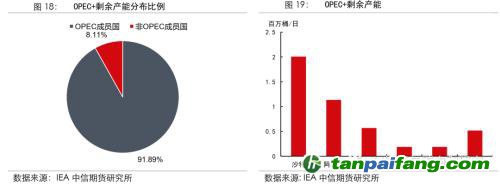 地緣沖突擾動供需格局，全球能源分化加劇——能源與碳中和季報2022Q1