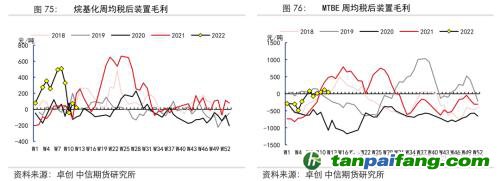 地緣沖突擾動供需格局，全球能源分化加劇——能源與碳中和季報2022Q1