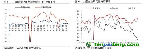 地緣沖突擾動供需格局，全球能源分化加劇——能源與碳中和季報2022Q1