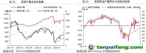 地緣沖突擾動供需格局，全球能源分化加劇——能源與碳中和季報2022Q1