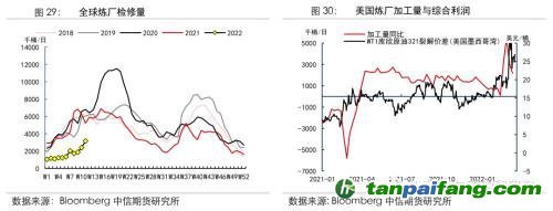 地緣沖突擾動供需格局，全球能源分化加劇——能源與碳中和季報2022Q1