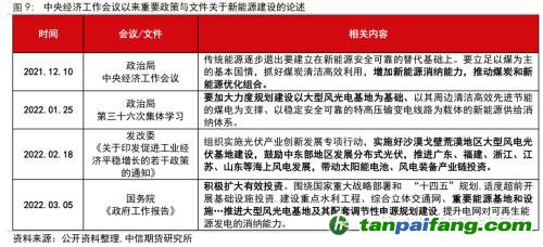 地緣沖突擾動供需格局，全球能源分化加劇——能源與碳中和季報2022Q1