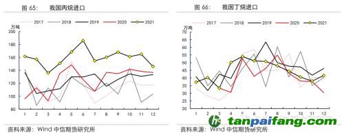 地緣沖突擾動供需格局，全球能源分化加劇——能源與碳中和季報2022Q1