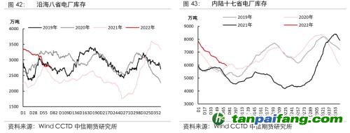 地緣沖突擾動供需格局，全球能源分化加劇——能源與碳中和季報2022Q1