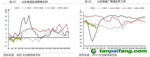 地緣沖突擾動供需格局，全球能源分化加劇——能源與碳中和季報2022Q1