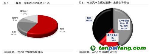 地緣沖突擾動供需格局，全球能源分化加劇——能源與碳中和季報2022Q1