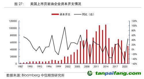 地緣沖突擾動供需格局，全球能源分化加劇——能源與碳中和季報2022Q1