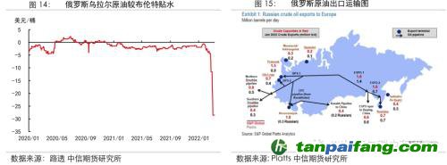 地緣沖突擾動供需格局，全球能源分化加劇——能源與碳中和季報2022Q1