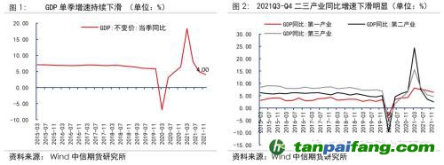 地緣沖突擾動供需格局，全球能源分化加劇——能源與碳中和季報2022Q1