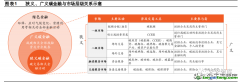 碳金融的內(nèi)涵：隨碳交易市場發(fā)展而不斷擴容