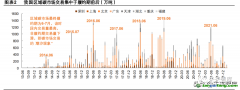 當(dāng)前我國(guó)碳價(jià)穩(wěn)定性較弱，不利于碳市場(chǎng)提效作用發(fā)揮