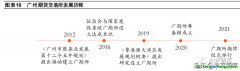 我國碳期貨市場發(fā)展現狀