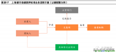 什么是碳質(zhì)押的概念定義以及市場(chǎng)發(fā)展現(xiàn)狀如何？