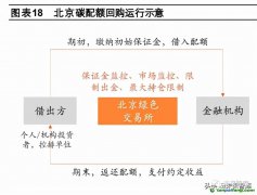 碳回購是什么業(yè)務？運行流程圖以及案例解析