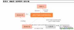 什么是碳信托？有哪些業(yè)務分類以及案例解析