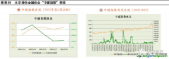 什么是碳指數(shù)？有哪些作用以及案例解析