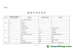 重磅！生態(tài)環(huán)境部明確企業(yè)溫室氣體排放時間 參與范圍并對碳核查做嚴格要求！