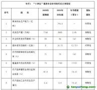 國務(wù)院關(guān)于印發(fā)“十四五”推進農(nóng)業(yè)農(nóng)村現(xiàn)代化規(guī)劃的通知【國發(fā)〔2021〕25號】