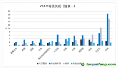 如何理解歐盟碳邊境調(diào)節(jié)機(jī)制對(duì)中國和全球的影響