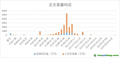 碳市場(chǎng)：從四月“蕭條”到窮則思變