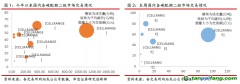 全國碳市交易量超90萬噸，歐盟碳價維持80歐元/噸以上——碳交易周報（2022.4.25-2022.5.1）