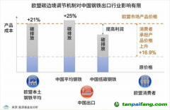 歐盟碳關(guān)稅或2023年開始執(zhí)行，中國應(yīng)該如何應(yīng)對？