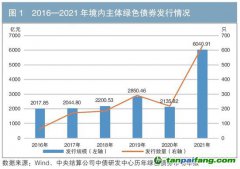 2021年我國綠色債券市場發(fā)展回顧與展望