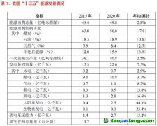 光伏“雙碳”目標(biāo)下的必選項(xiàng)？