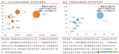 廣東碳市交易量漲超200%，歐盟周內(nèi)碳價(jià)下跌幅度達(dá)10%——碳交易周報(bào)