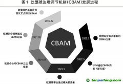 “扒一扒”歐盟碳邊境調(diào)節(jié)機制｜內(nèi)容更激進 要求更嚴(yán)苛歐盟碳關(guān)稅箭在弦上