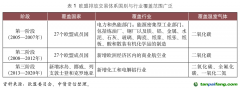 《金融市場研究》| 我國碳排放數據整合與應用的國際比較